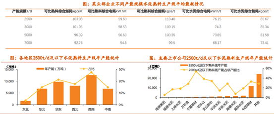 博眾投資：降準落地+中央定調(diào)穩(wěn)增長，水泥板塊有望迎投資機遇！