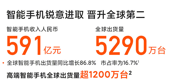 2021手機(jī)圈大事件盤點(diǎn) 手機(jī)市場邁入“覺醒時(shí)代”
