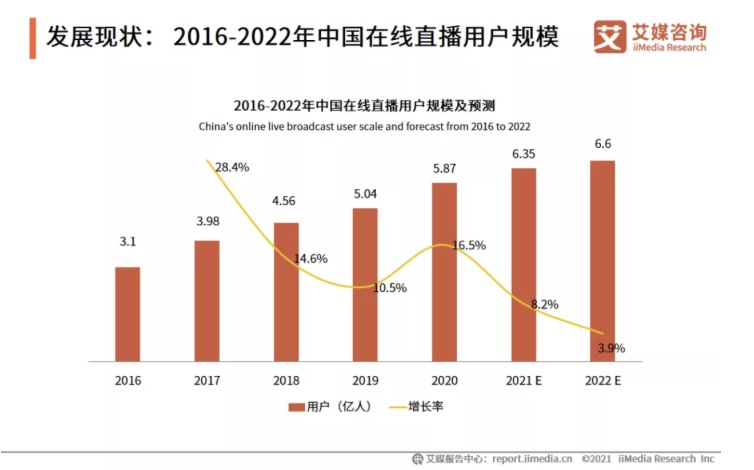 融云直播 SDK 2.0 重磅上線，兩步接入即可獲得視頻直播能力