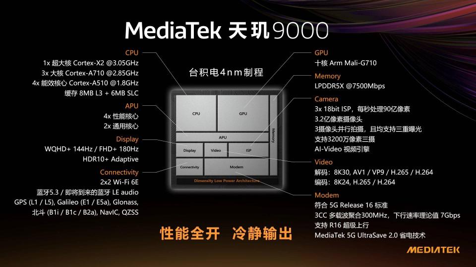 OPPO下一代Find X系列首發(fā)天璣9000，旗艦無疑