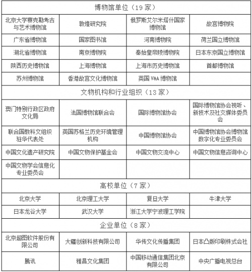 “文化+科技”國際論壇暨“故宮騰訊沉浸式數(shù)字體驗(yàn)展”在深圳開幕