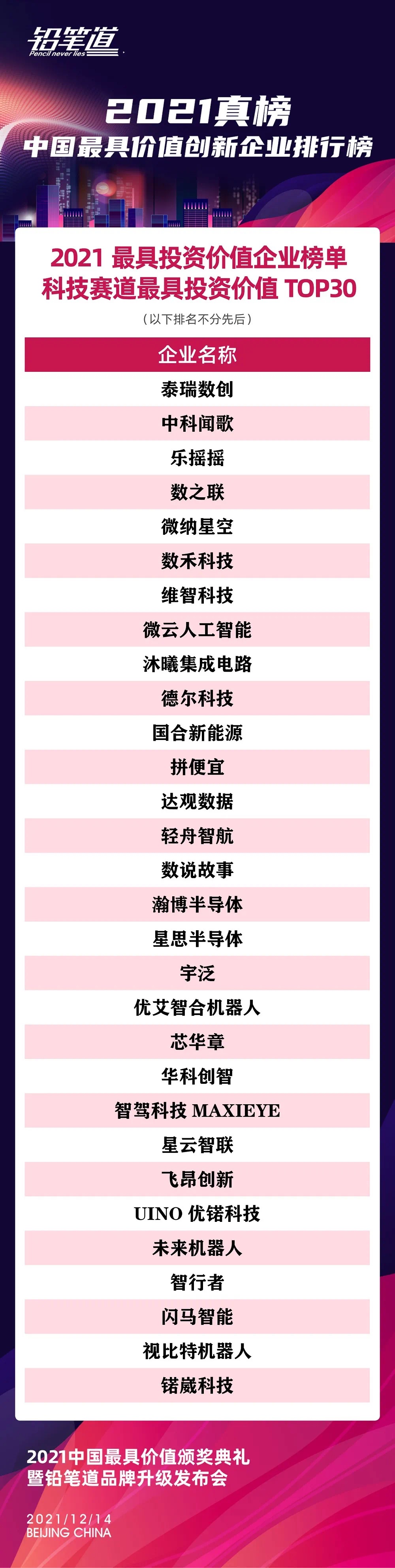 技術(shù)革新成為源動力！微云人工智能上榜“2021最具投資價值企業(yè)榜TOP30”