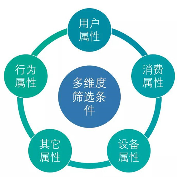 多點(diǎn)DMALL x StarRocks：實(shí)現(xiàn)存儲(chǔ)引擎的收斂，保障高查詢并發(fā)及低延遲要求