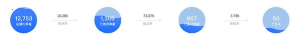 多點(diǎn)DMALL x StarRocks：實(shí)現(xiàn)存儲(chǔ)引擎的收斂，保障高查詢并發(fā)及低延遲要求