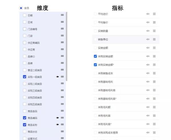 多點(diǎn)DMALL x StarRocks：實(shí)現(xiàn)存儲(chǔ)引擎的收斂，保障高查詢并發(fā)及低延遲要求