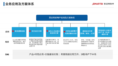 地產(chǎn)行業(yè)集體降溫，看Smartbi專家給出“御寒”新思路
