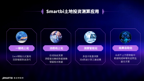地產(chǎn)行業(yè)集體降溫，看Smartbi專家給出“御寒”新思路