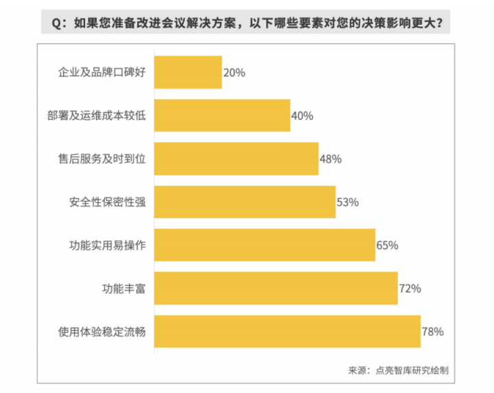 報(bào)告揭秘高管眼中的高效會議室，MAXHUB或成“高效+”會議室標(biāo)配！