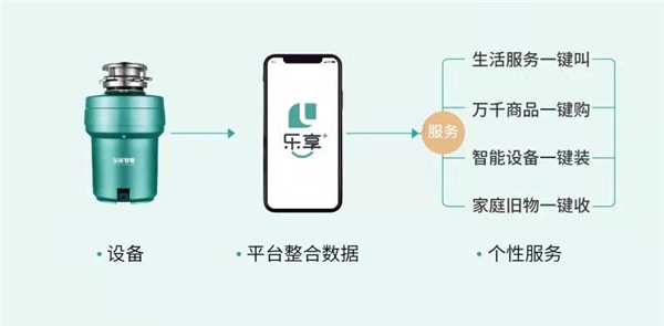 樂(lè)享+平臺(tái)占領(lǐng)社區(qū)服務(wù)先機(jī)，創(chuàng)造萬(wàn)億級(jí)市場(chǎng)!