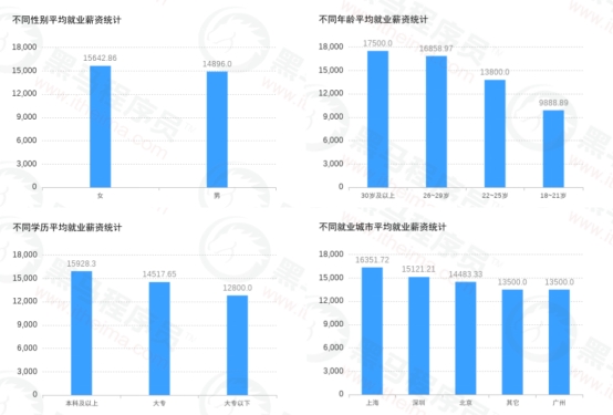 傳智教育黑馬程序員發(fā)布11月各學(xué)科就業(yè)報(bào)告，數(shù)字化人才就業(yè)率及薪資優(yōu)勢明顯