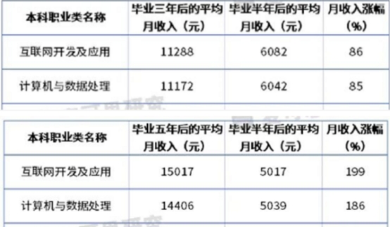 傳智教育黑馬程序員發(fā)布11月各學(xué)科就業(yè)報(bào)告，數(shù)字化人才就業(yè)率及薪資優(yōu)勢明顯