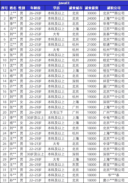 傳智教育黑馬程序員發(fā)布11月各學(xué)科就業(yè)報(bào)告，數(shù)字化人才就業(yè)率及薪資優(yōu)勢明顯
