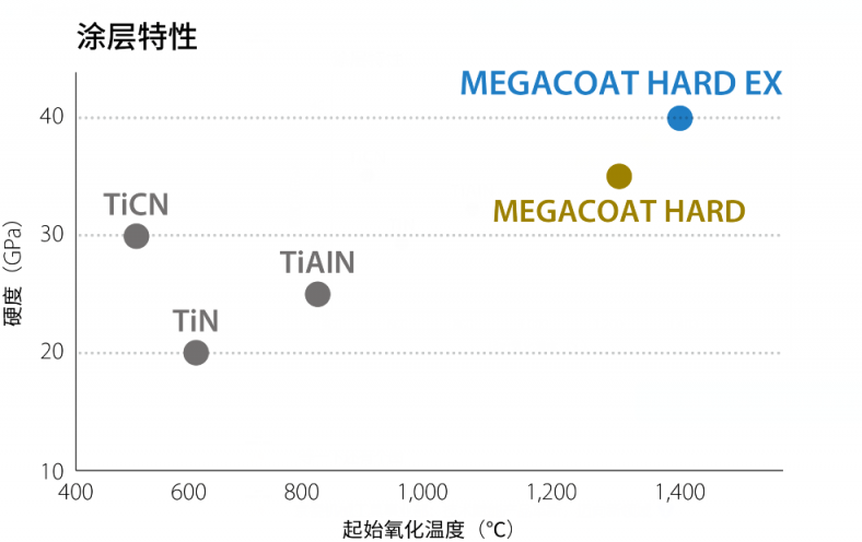 京瓷機(jī)械工具事業(yè)部：技術(shù)賦能產(chǎn)品革新，邁向新領(lǐng)域