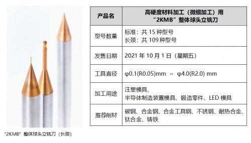 京瓷機(jī)械工具事業(yè)部：技術(shù)賦能產(chǎn)品革新，邁向新領(lǐng)域