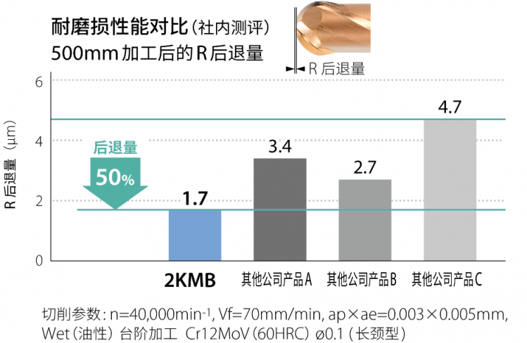 京瓷機(jī)械工具事業(yè)部：技術(shù)賦能產(chǎn)品革新，邁向新領(lǐng)域