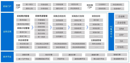 管理需求、理順計(jì)劃，讓采購(gòu)數(shù)字化高效“起跑”