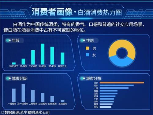 探馬SCRM私域案例拆解： 年銷4個(gè)億的白酒企業(yè)，是怎么開啟私域的？