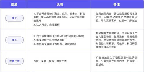 探馬SCRM私域案例拆解： 年銷4個(gè)億的白酒企業(yè)，是怎么開啟私域的？