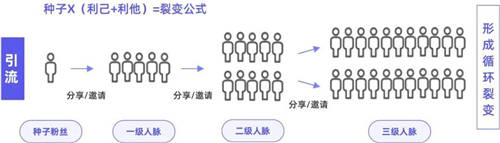 探馬SCRM私域案例拆解： 年銷4個(gè)億的白酒企業(yè)，是怎么開啟私域的？