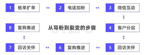 探馬SCRM私域案例拆解： 年銷4個(gè)億的白酒企業(yè)，是怎么開啟私域的？