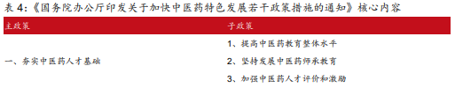 博眾投資：中藥板塊逆勢走強，有望晉級新風(fēng)口！