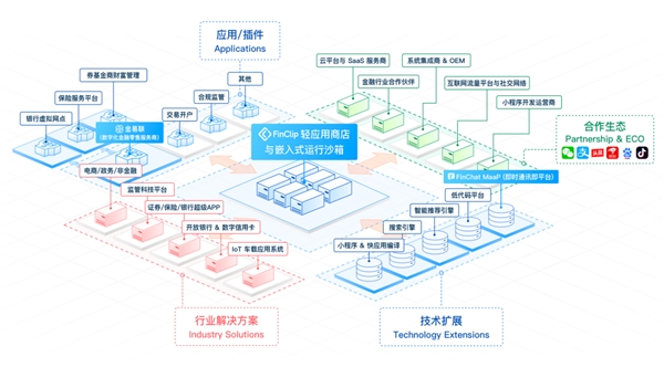 2022ICT深度觀察報(bào)告會(huì)在京舉辦，凡泰極客出席演講并榮獲安全證書
