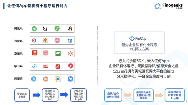 2022ICT深度觀察報(bào)告會(huì)在京舉辦，凡泰極客出席演講并榮獲安全證書
