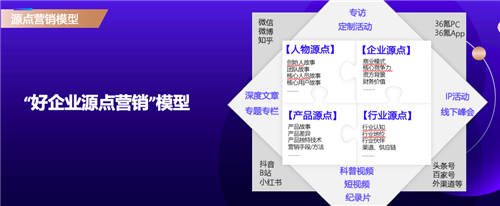 從商業(yè)源點出發(fā)，36氪副總裁李政談新商業(yè)營銷方法論