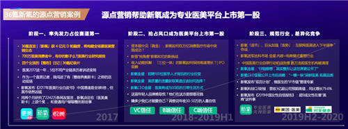 從商業(yè)源點出發(fā)，36氪副總裁李政談新商業(yè)營銷方法論