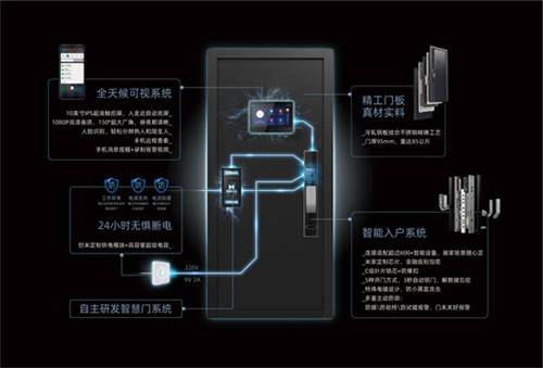 創(chuàng)米小白智慧門H1榮獲ZOL年度產(chǎn)品推薦獎