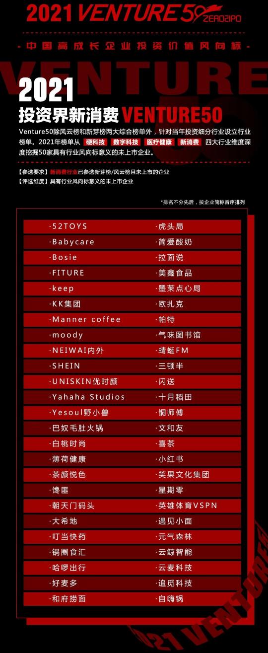 YESOUL野小獸入選2021新消費50強，家庭健身行業(yè)提速正當(dāng)時