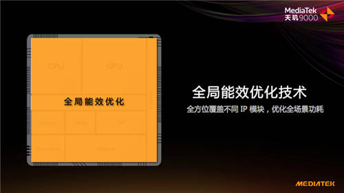天璣9000掌控力全開，全局能效優(yōu)化技術(shù)實現(xiàn)功耗比驍龍8低26.7%