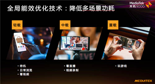 天璣9000掌控力全開，全局能效優(yōu)化技術(shù)實現(xiàn)功耗比驍龍8低26.7%