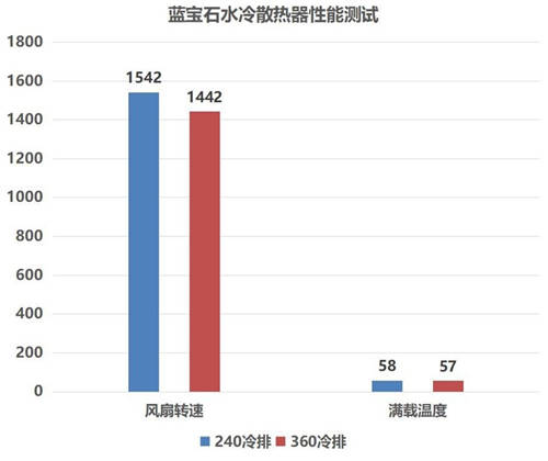 強悍散熱，炫彩光效，藍寶石水蜘蛛一體式水冷簡測