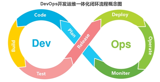SoFlu，讓 DevOps 更進(jìn)一步