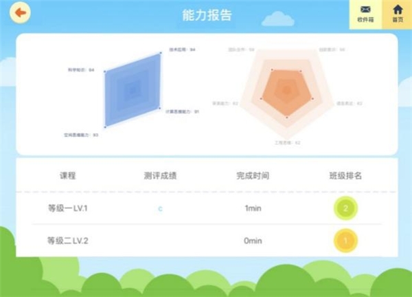 以機器人編程切入素質(zhì)教育領域，KOOV為青少年打造能力成長線