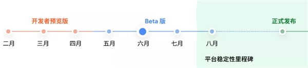 Android 開發(fā)者生態(tài)系統(tǒng)的發(fā)展與壯大，離不開這家企業(yè)背后的默默付出