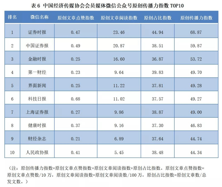 蜜度旗下鈾媒牽手行業(yè)伙伴，激活新媒體運營動力