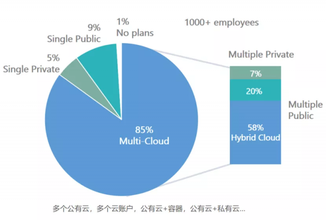 市值逾150億美元，上市新貴HashiCorp如何搭建企業(yè)通往云的“橋梁”？