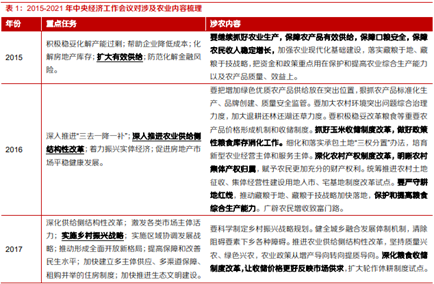 博眾投資：政策持續(xù)發(fā)力+機(jī)構(gòu)看好，農(nóng)業(yè)板塊迎關(guān)注良機(jī)！