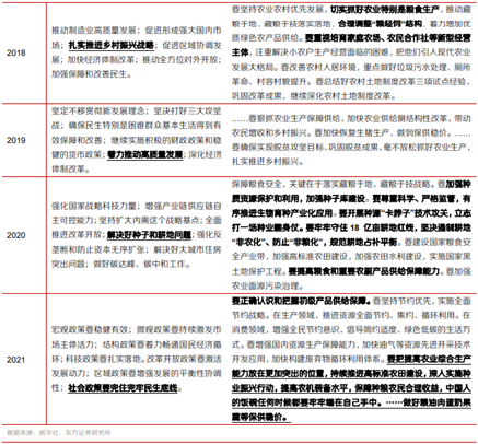博眾投資：政策持續(xù)發(fā)力+機(jī)構(gòu)看好，農(nóng)業(yè)板塊迎關(guān)注良機(jī)！