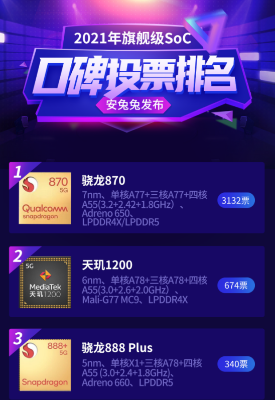 2k檔位的LCD神機！這款iQOO Neo5 SE入手絕不后悔