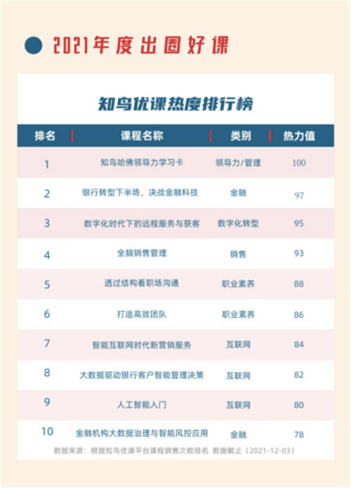 數(shù)字化技能成標(biāo)配，平安知鳥(niǎo)助力企業(yè)人才培養(yǎng)“加速跑”