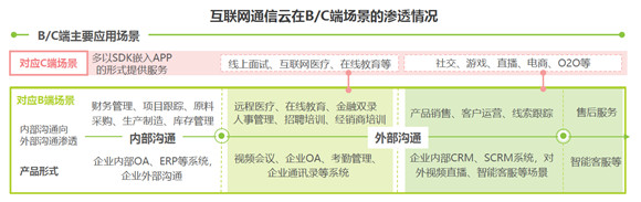 艾瑞報告解析互聯(lián)網(wǎng)通信云行業(yè)趨勢，融云構筑競爭壁壘領跑市場