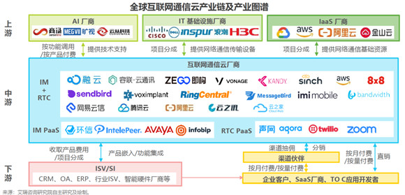 艾瑞報告解析互聯(lián)網(wǎng)通信云行業(yè)趨勢，融云構筑競爭壁壘領跑市場