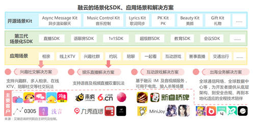 艾瑞發(fā)布《全球互聯(lián)網(wǎng)通信云行業(yè)研究報告》，融云成 PaaS 賽道示范廠商
