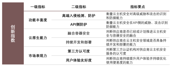 創(chuàng)新領(lǐng)導(dǎo)力第一！亞信安全信艙DS穩(wěn)居云主機(jī)安全市場(chǎng)領(lǐng)導(dǎo)者