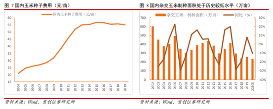 博眾投資：政策調(diào)整+商業(yè)化開(kāi)啟，轉(zhuǎn)基因概念大幕將啟！