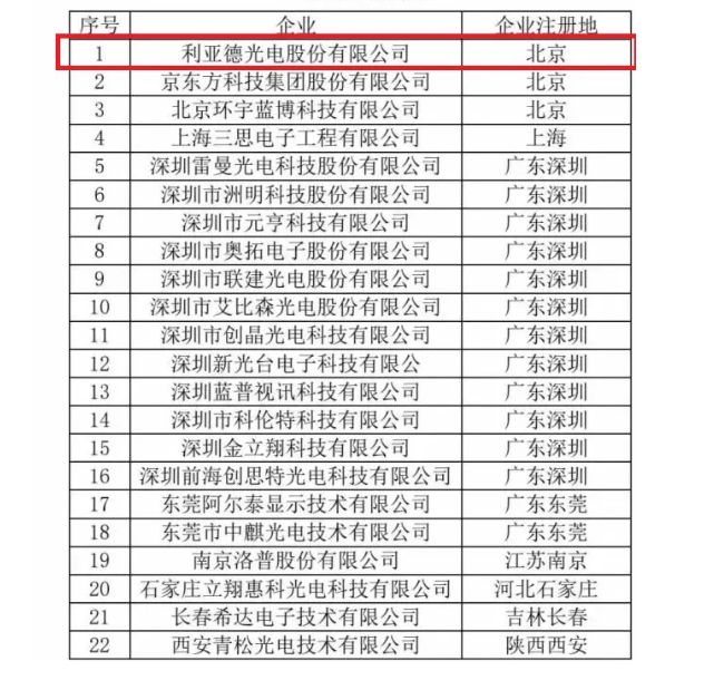 利亞德持續(xù)刷新行業(yè)紀(jì)錄，以點(diǎn)滴積累上榜“百城千屏”候選名錄